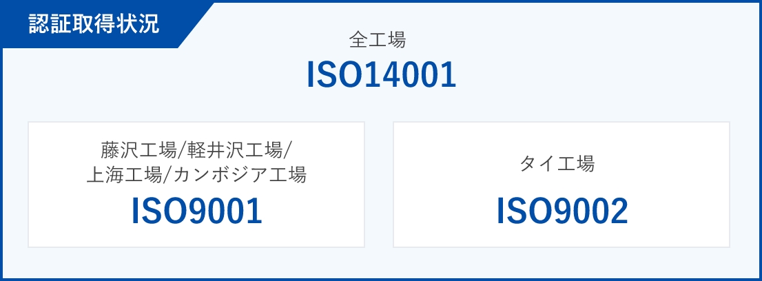 認証取得状況 全工場 ISO14001 藤沢工場/軽井沢工場/上海工場/カンボジア工場 ISO9001 タイ工場 ISO9002