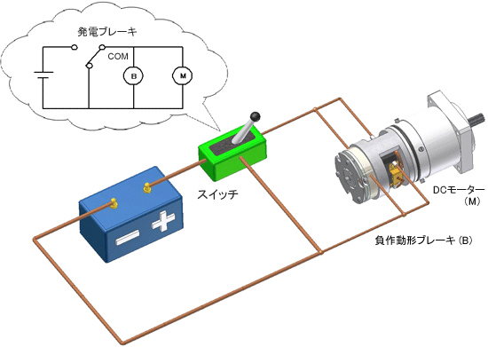 図  発電ブレーキ回路例