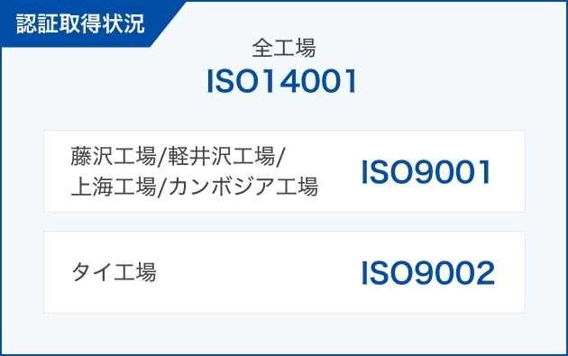 認証取得状況 全工場 ISO14001 藤沢工場/軽井沢工場/上海工場/カンボジア工場 ISO9001 タイ工場 ISO9002